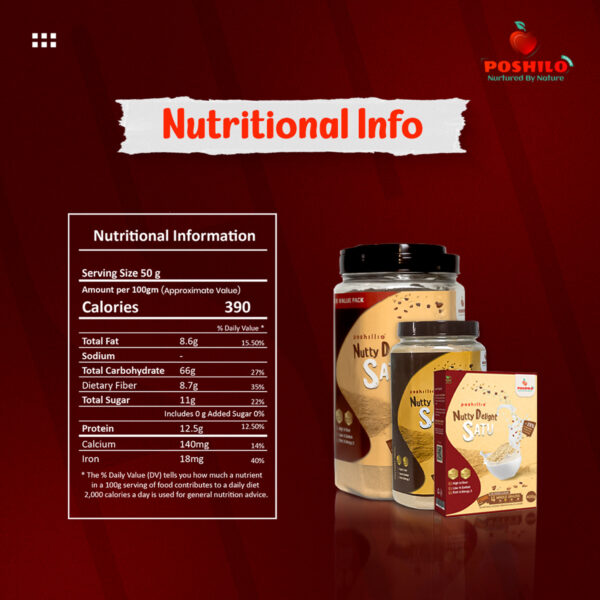 Poshilo Nutty Delight Satu