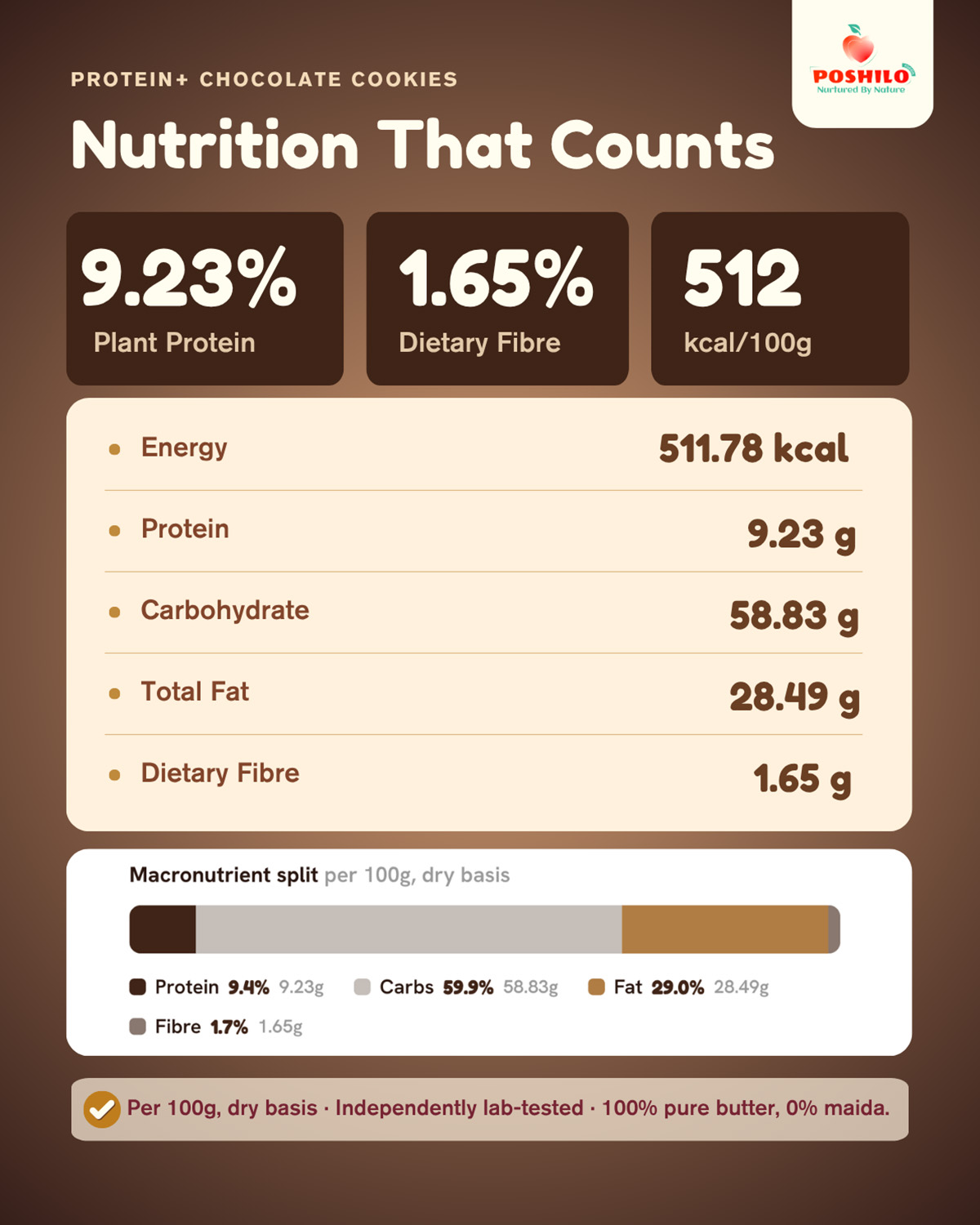 Poshilo Protein+ Chocolate Cookies